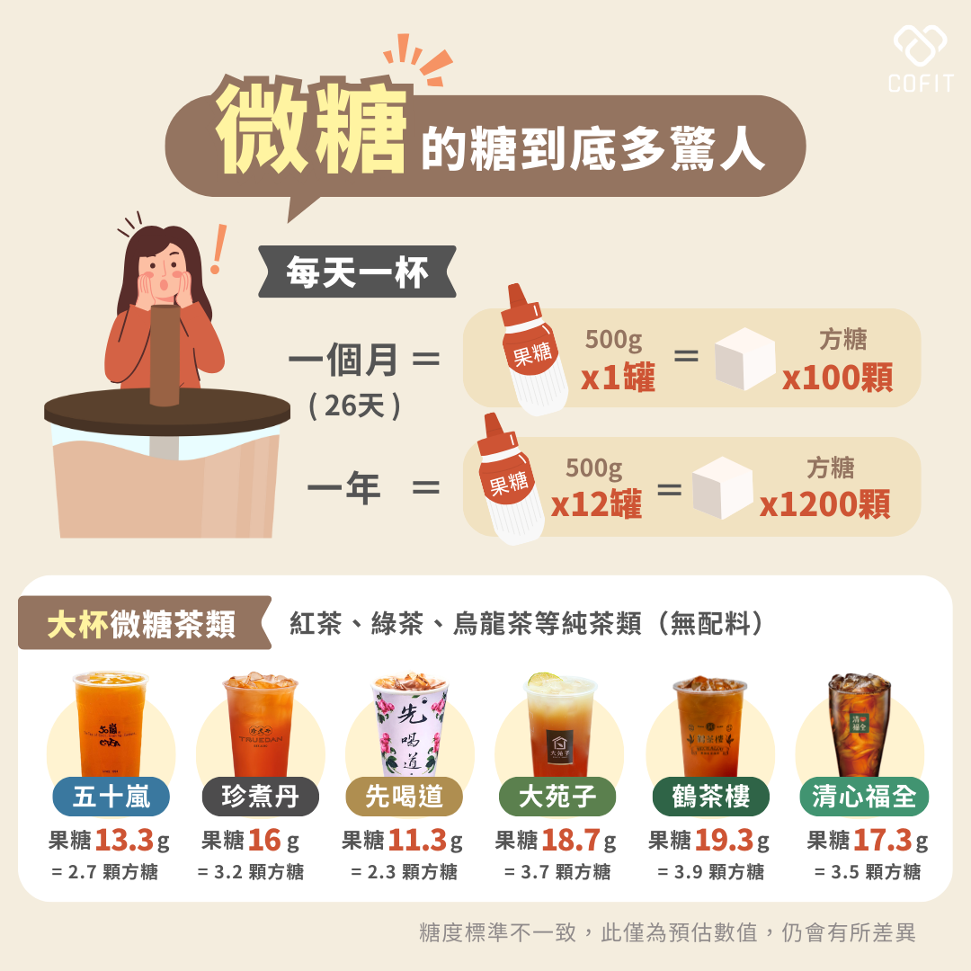 避開果糖陷阱、有效擊退脂肪肝
