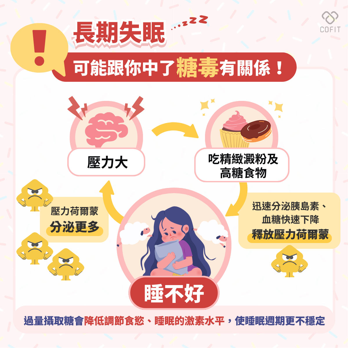 糖上癮恐失眠