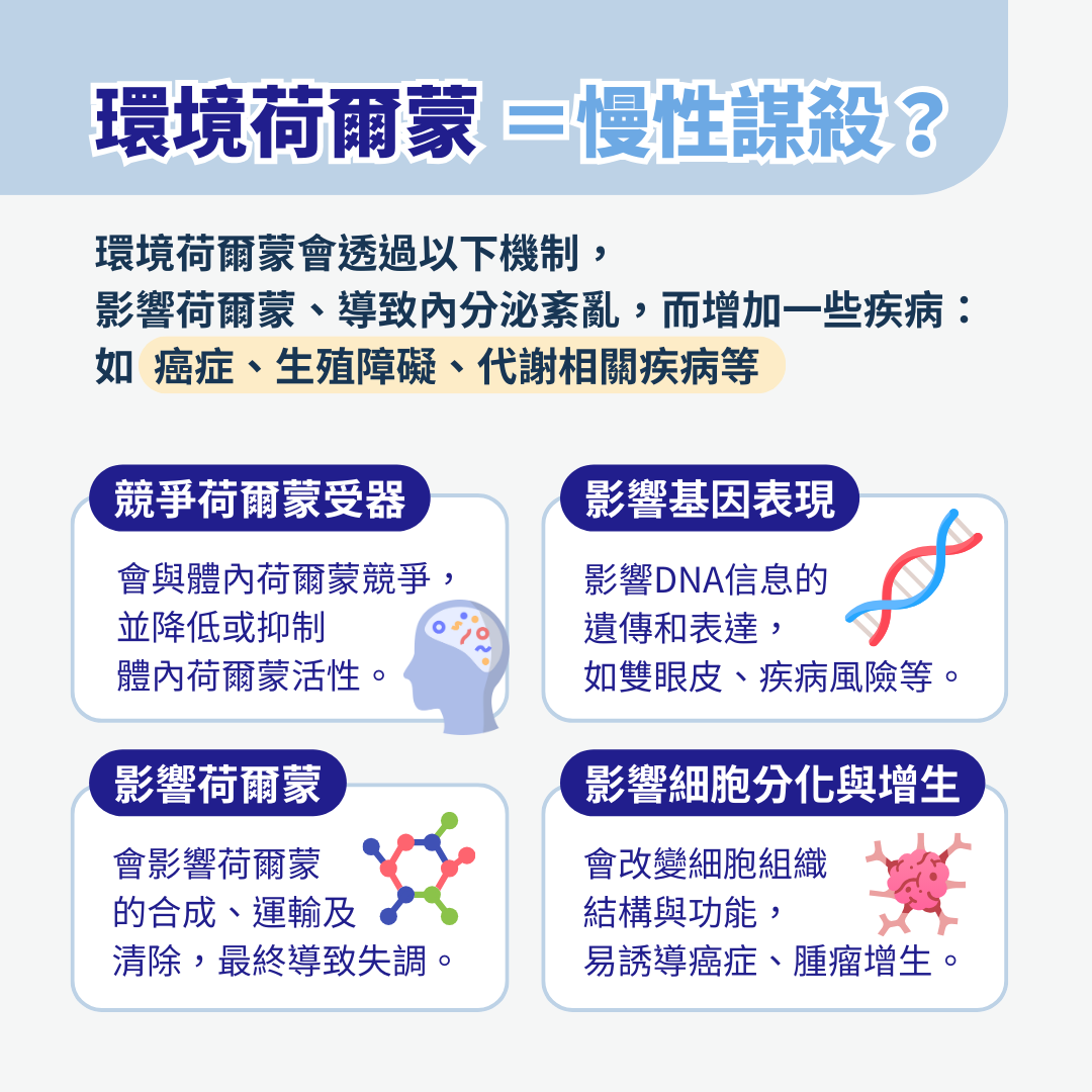 環境荷爾蒙會對身體造成什麼影響？  環境荷爾蒙對健康的危害，可說是一場「慢性謀殺」？  環境荷爾蒙對人體的影響深遠並重大，主要透過影響荷爾蒙的功能、導致內分泌紊亂，從而增加一些疾病如：癌症、生殖障礙、代謝相關疾病等的風險。EDCs 主要會透過以下機制影響人體：  1. 競爭荷爾蒙受器：  環境荷爾蒙會透過與荷爾蒙受器結合達到與荷爾蒙相互競爭、降低或抑制體內荷爾蒙活性的效果。  2. 影響荷爾蒙的合成、運輸以及代謝：  環境荷爾蒙會影響荷爾蒙的合成、運輸以及清除，最終導致人體內荷爾蒙失調的情況發生。  3. 影響基因表現量：  環境荷爾蒙會在細胞核中影響DNA的轉錄過程以及DNA和組蛋白的化學修飾，影響DNA信息的遺傳和表達，例如雙眼皮、疾病風險等。  4. 影響細胞的分化與增生：  透過影響細胞的分化與增生、改變組織的結構與功能，可能會誘導癌症、腫瘤的增生。