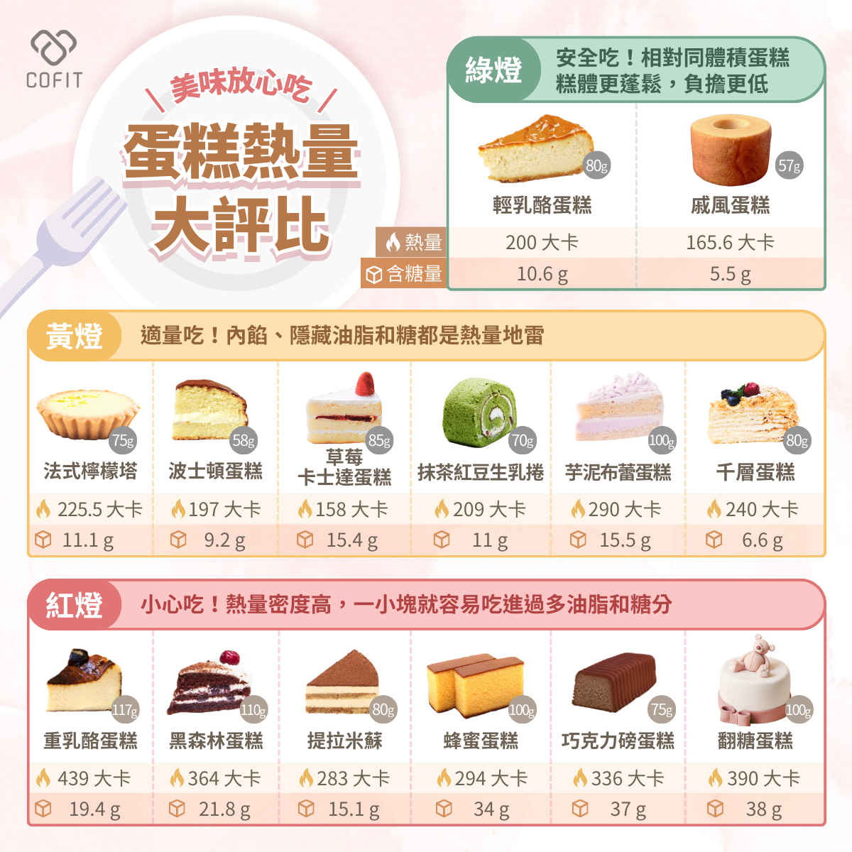 母親節蛋糕怕熱量爆表?營養師:減輕負擔這樣做!