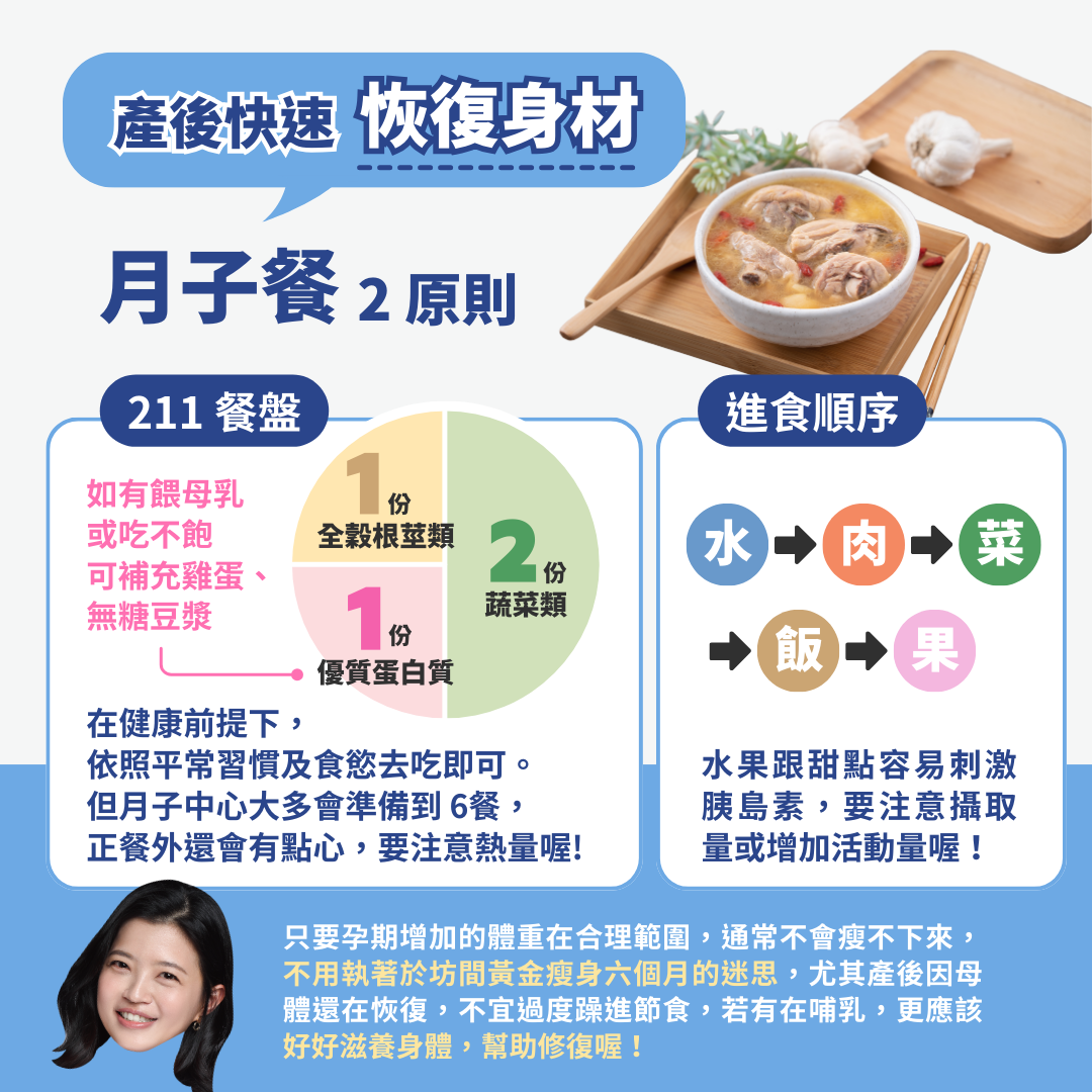 產後瘦身必知的 3 大知識  關鍵一、月子餐怎麼吃，把握２大原則  在西醫的觀念中並沒有所謂的坐月子，不過「產褥期」的定義為生產後的6週，在這個期間生殖系統將恢復至懷孕前的狀態，如果就子宮的復原的時間約4週來看，不論4週或6週在時間上西醫與中醫及傳統的觀念不謀而合。  在這4-6週的飲食需求，國健署並沒有特別強調要吃什麼，基本上依照你舒服的狀態及食慾去吃，是不會有什麼問題。但如果今天是在月子中心，大多都會準備到6餐，正餐之外還會有點心，根據國健署的建議，哺乳的媽媽需要的熱量每天以增加 500 大卡為宜。假設天天都吃紅豆紫米粥、滿月試吃蛋糕，整體吃下來，熱量會比500卡要多出很多。  那要怎麼吃才比較合適呢？兩大原則，只要把握住了，不用怕吃太多，也不怕營養素吃不夠。  211大原則，依照211比例重點，2分配給蔬菜，1就是給蛋白質，如果有餵母乳，可以比1再多一點，以有吃飽為原則；1就是碳水化合物。  水肉菜飯果。先喝水、喝湯，再來是蛋白質，魚跟肉先吃，再來吃蔬菜，我的作法是菜肉一定吃完，最後是飯、水果、甜點，我那時候的甜點不一定會吃，因為是精製糖份跟澱粉，會刺激致胖荷爾蒙胰島素，加上沒什麼活動量，覺得不需要吃也沒關係。如果肚子餓就吃雞蛋、喝無糖豆漿，以蛋白質為主。照這樣來吃就不會吃到多餘的熱量，也有攝取到充足的營養。  只要孕期增加的體重在合理範圍，通常不至於瘦不下來，不用執著於坊間黃金瘦身六個月的迷思，尤其產後因母體還在恢復，不宜過度躁進節食，加上有些母親需要哺乳，更應該好好滋養身體，幫助修復。