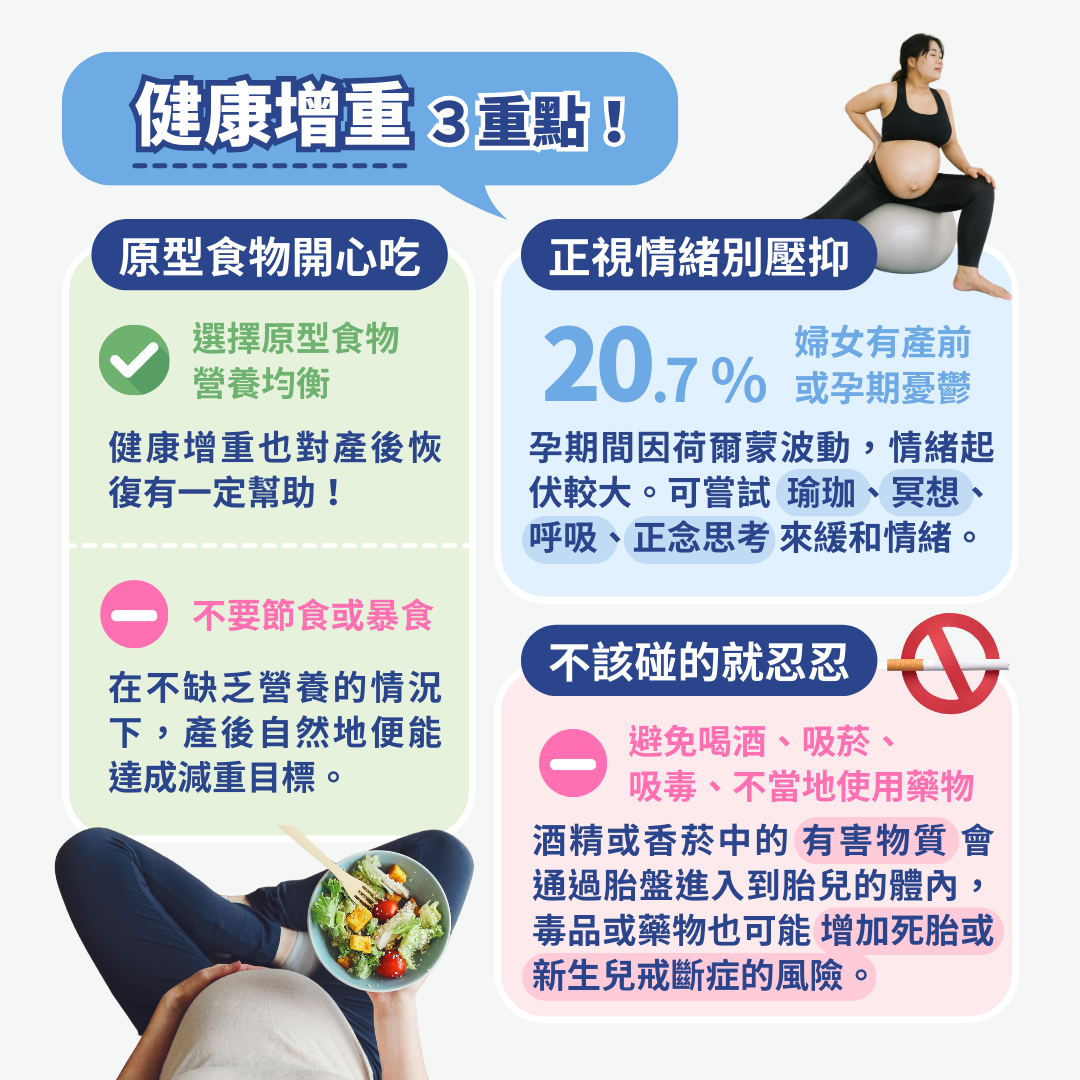 掌握 3 原則：懷孕期間養胎不養肉  原則1- 原型食物開心吃  健康增重除了可以確保寶寶的發育之外，也會對後期媽媽的恢復有一定的幫助。孕期只要飲食吃得均衡、選擇原型食物，正常的吃、不要過於節食或暴食，才能在不缺乏營養的情況下，體重正常的增加，產後自然地便能達成減重目標。  原則2- 正視情緒別壓抑  產前憂鬱或孕期憂鬱平均影響世界上20.7%的懷孕婦女。孕期憂鬱與胎兒的早產、低出生體重、情緒和行為發展有感，同時也會增加產後憂鬱的風險。2021年，一篇納入24篇文獻的研究結果顯示，運動、瑜珈、按摩和聽音樂可以有效改善懷孕婦女的孕期焦慮以及憂慮症狀。其中，整合式瑜珈 (integrated yoga) 如冥想、呼吸、正念思考等，比只使用簡單姿勢的瑜珈 (simple yoga) 更有效改善懷孕期間的憂鬱和焦慮。  懷孕期間由於荷爾蒙的波動，容易有情緒波動大、憂鬱、抑鬱的情況發生。及早發現，正視自己的情緒，必要時尋求專業人員的協助。  原則3- 不該碰的就忍忍  避免接觸酒精、香菸。酒精或香菸中的有害物質會通過胎盤進入到胎兒的體內。抽菸、吸毒或不當地使用藥物會增加死胎或新生兒戒斷症的風險。