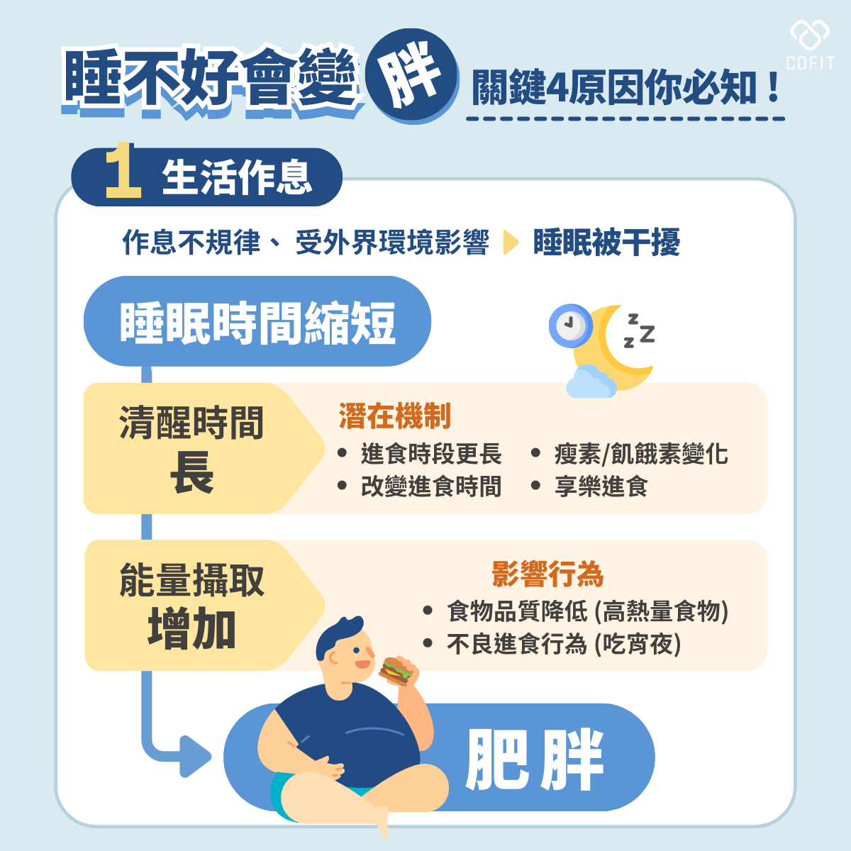 你也深受失眠所苦嗎?醫師傳授 3 妙招:輕鬆改善睡眠品質