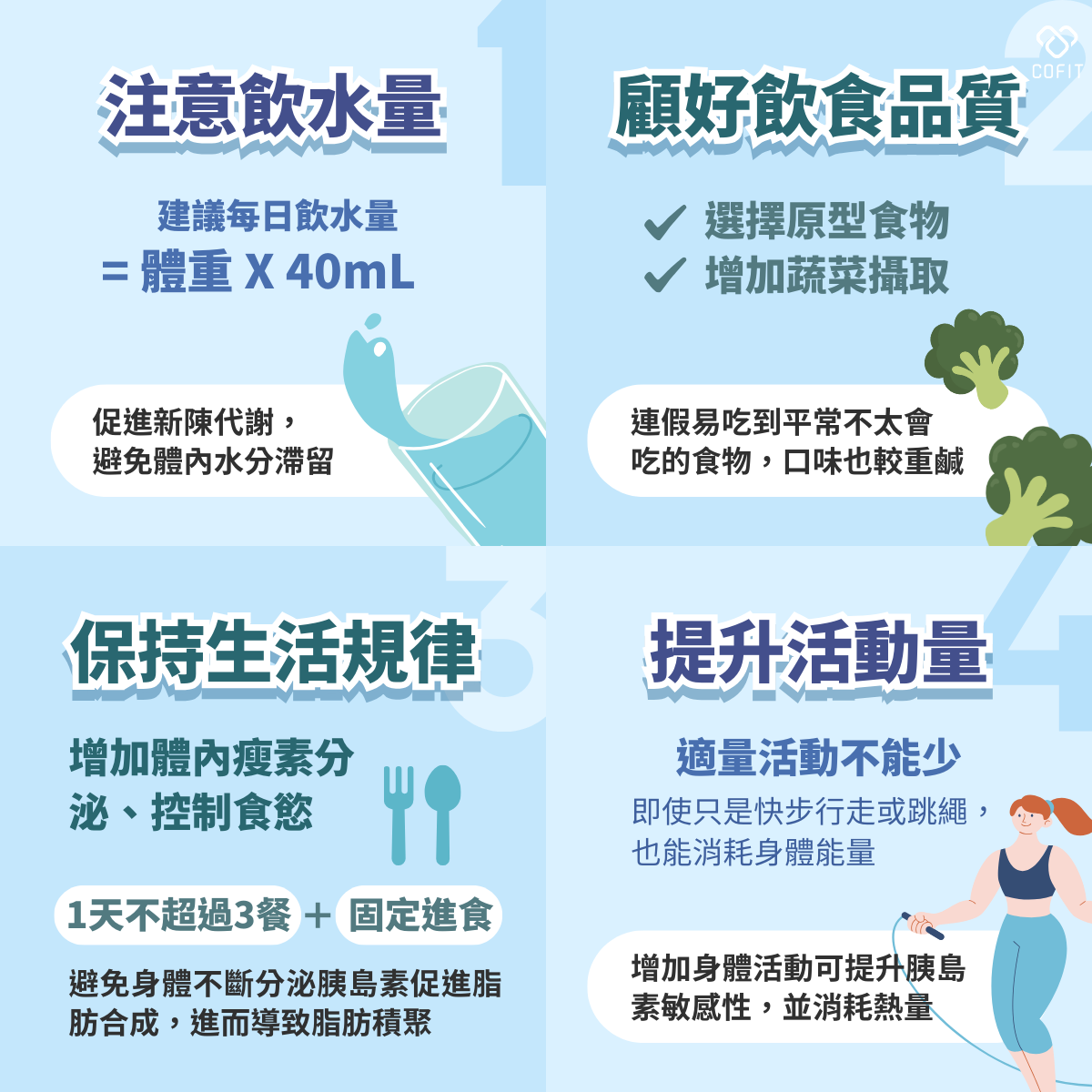 減重 4 大黃金原則：認真掌握瘦更快！  飲水量  基本代謝必需，建議基本每天飲水量 = 體重*40mL水量促進代謝，避免水份滯留的狀況。  飲食品質  過年飲食內容變的不規律，容易吃到平常不太會吃的食物，口味也較重，若對部分食物的喜好開關打開了，就要把心收回來。這時候選擇原型食物以及增加蔬菜攝取讓身體獲得足夠的營養素很重要。  活動量  想要甩油，適量的活動不能少，哪怕是單純的快走、跳繩，身體動起來才會消耗能量。身體消耗活動增加，能幫助增加胰島素敏感性，幫助熱量消耗。  生活規律性  規律的作息讓身體好好休息睡覺增加體內瘦素分泌有助於控制食慾；規律的進食時間及固定一天不超過3餐，因為只要進食，身體就好分泌負責合成脂肪的胰島素，讓身體容易囤積脂肪。