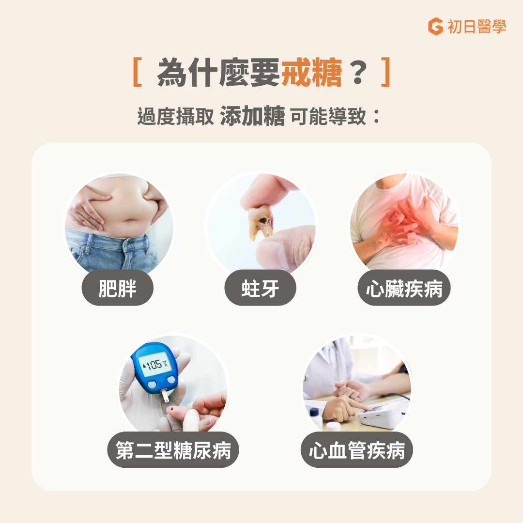 為什麼要戒糖？  認識「糖」的危機  提到糖，你會想到什麼？含糖飲料？蜂蜜檸檬水？其實這些飲料都有含糖。糖攝取過量會導致肥胖，並與多種疾病有關。根據《英國醫學期刊》（BMJ）的研究，高糖攝取與18種內分泌/代謝疾病、10種心血管疾病、7種癌症之間存在顯著關係。