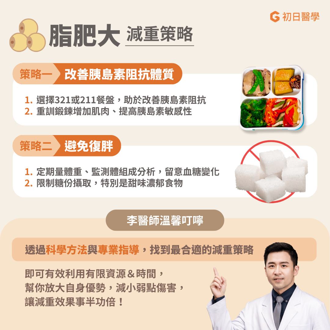 脂肥大減重策略,可以選擇211餐盤,助於改善胰島素阻抗、限制糖份攝取避免復胖。