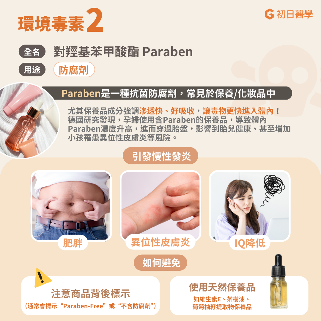 羥基苯甲酸酯 (Paraben) 是一種常見的抗菌防腐劑,一般存在於護膚品、化妝品及香水中。Paraben對人體的致癌性雖然仍需更多研究來證實,但Paraben導致的肥胖、皮膚炎等問題應該受到重視。 2020 年發表於 Nature Communications 的研究結果顯示在懷孕期間有接觸到paraben的媽媽,孩子罹患兒童肥胖的機率更高。