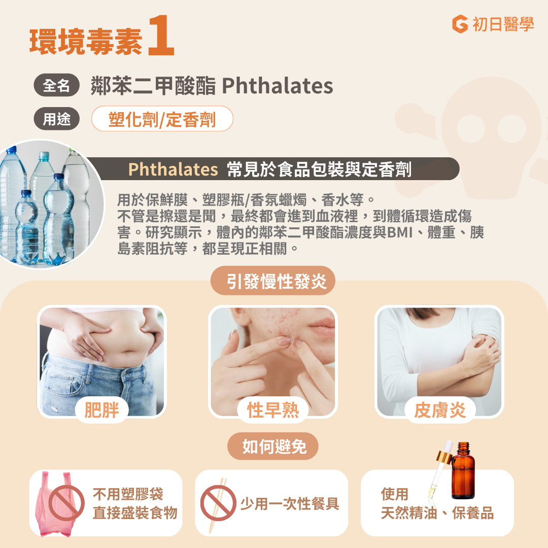 鄰苯二甲酸酯Phthalates 可被作為塑化劑,製成塑料製品如食品包裝袋、保鮮膜、水管、雨衣等,也被用作定香劑,加入到帶有香味的製品中,如:香氛蠟燭、香水、護手霜等。因此當使用的護膚品等的成分表上標示「香精 fragrance」時,應特別留意,表示產品中可能含有塑化劑,以延長香味的持久度!另外也用作乳化劑,加入到洗髮精、洗碗精、肥皂中。 許多不同的研究陸續顯示,體內的鄰苯二甲酸酯濃度與BMI、腰圍、體重、胰島素阻抗等呈正相關;接觸到這類毒素的劑量越多,肥胖的風險越高。 此外,鄰苯二甲酸酯也會透過母親的攝入,經由胎盤影響胎兒日後的成長和發育。除了干擾內分泌之外,鄰苯胺甲酸酯也會影響腦部(智商、行為和情緒)及降低人體的新成代謝率。