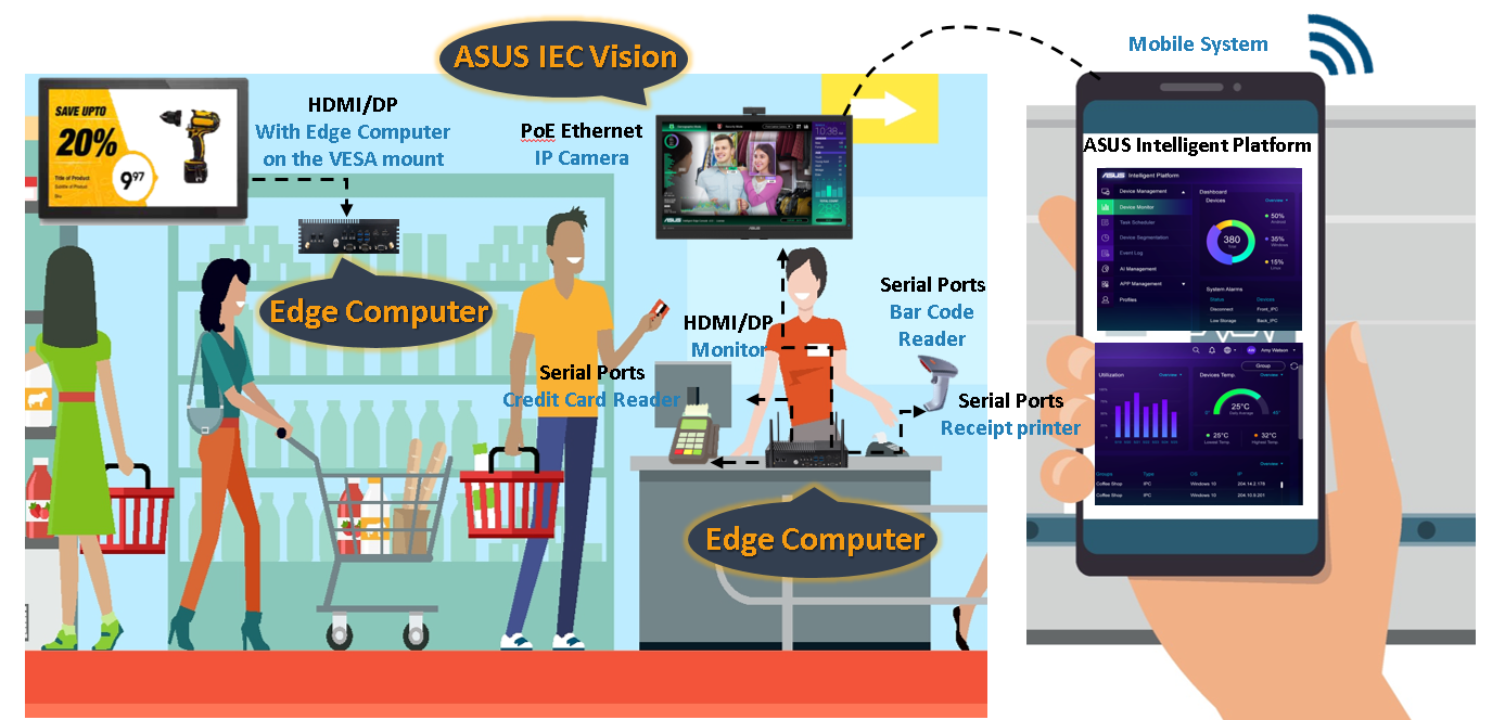 ASUS Intelligent Edge Computer 物聯網 邊緣電腦