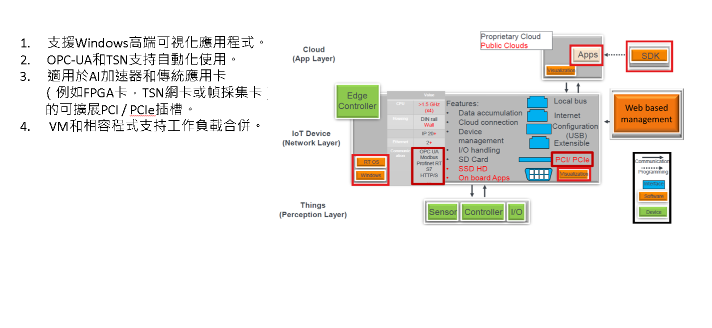 ASUS Intelligent Edge Computer 物聯網 邊緣電腦
