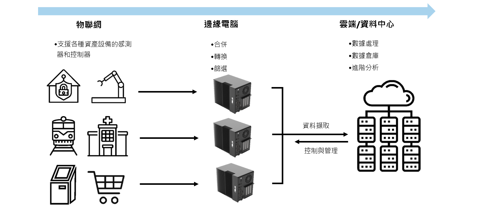 ASUS Intelligent Edge Computer 物聯網 邊緣電腦