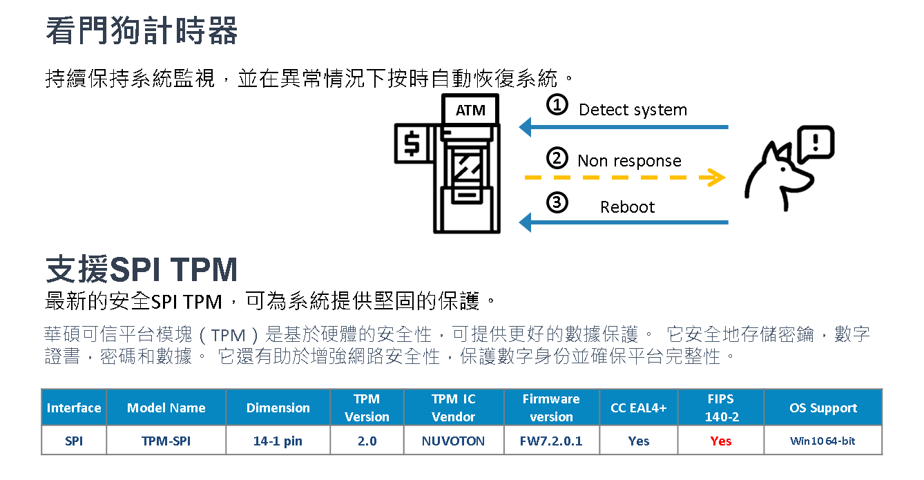 ASUS Intelligent Edge Computer 物聯網 邊緣電腦
