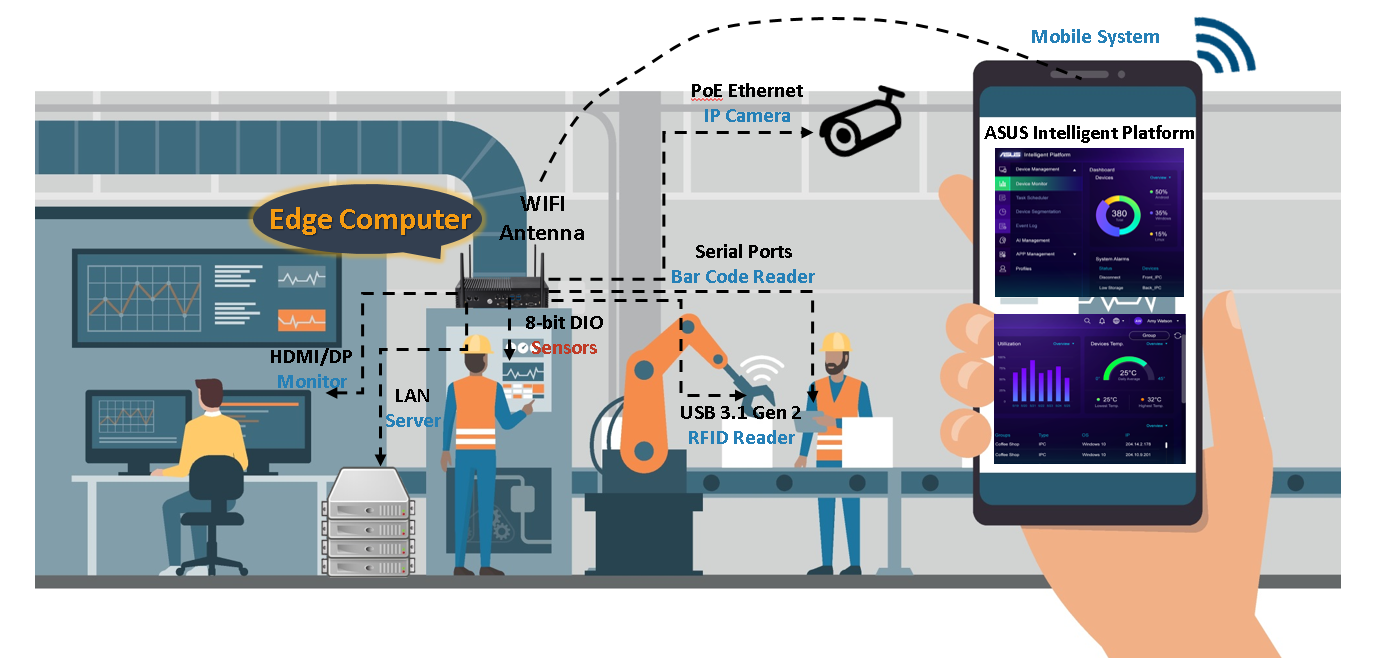 ASUS Intelligent Edge Computer 物聯網 邊緣電腦