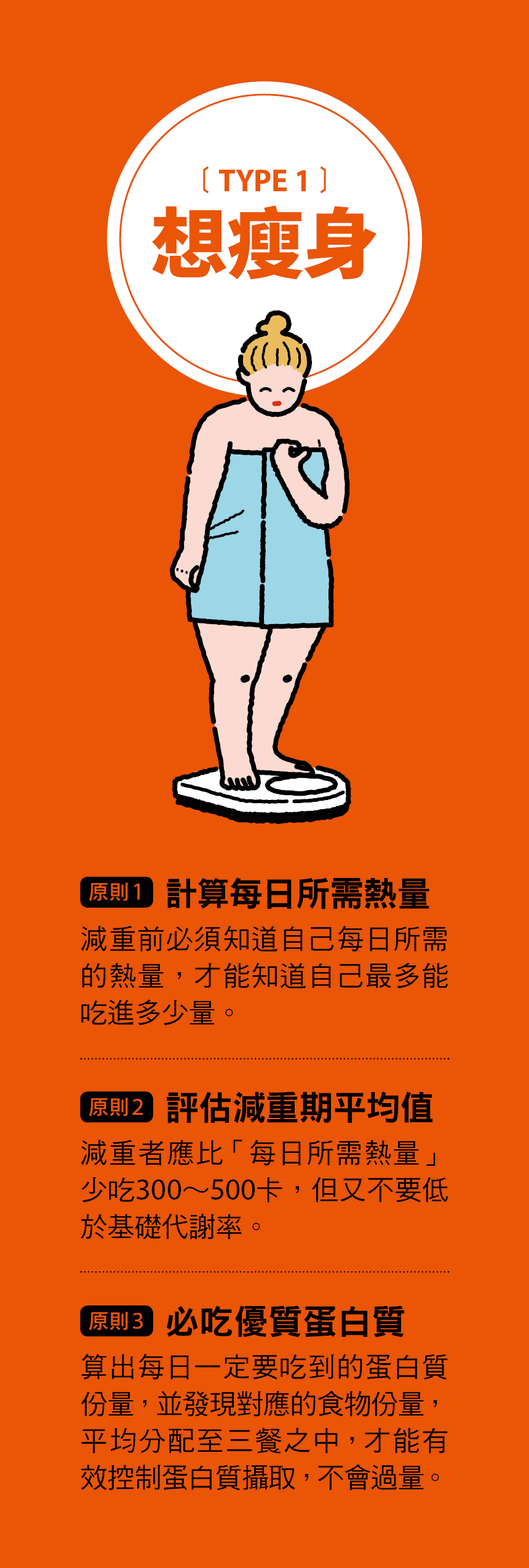 必備蛋白質 吃好比吃少更重要