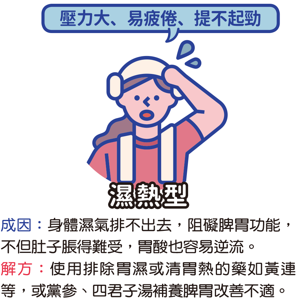 胃食道逆流該怎麼辦？你有火燒心、胃酸過多、脹氣、打嗝的困擾嗎？急症緩解，中醫、西醫一次看懂