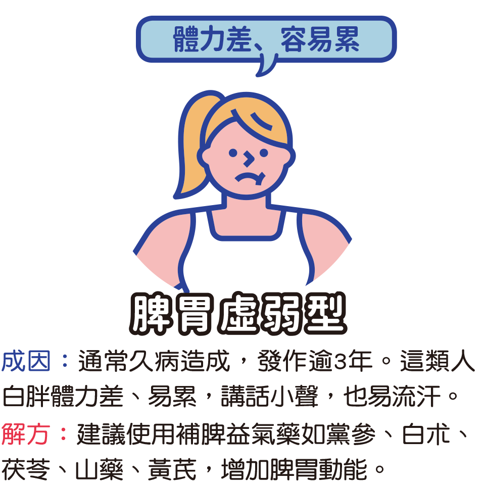 胃食道逆流該怎麼辦？你有火燒心、胃酸過多、脹氣、打嗝的困擾嗎？急症緩解，中醫、西醫一次看懂