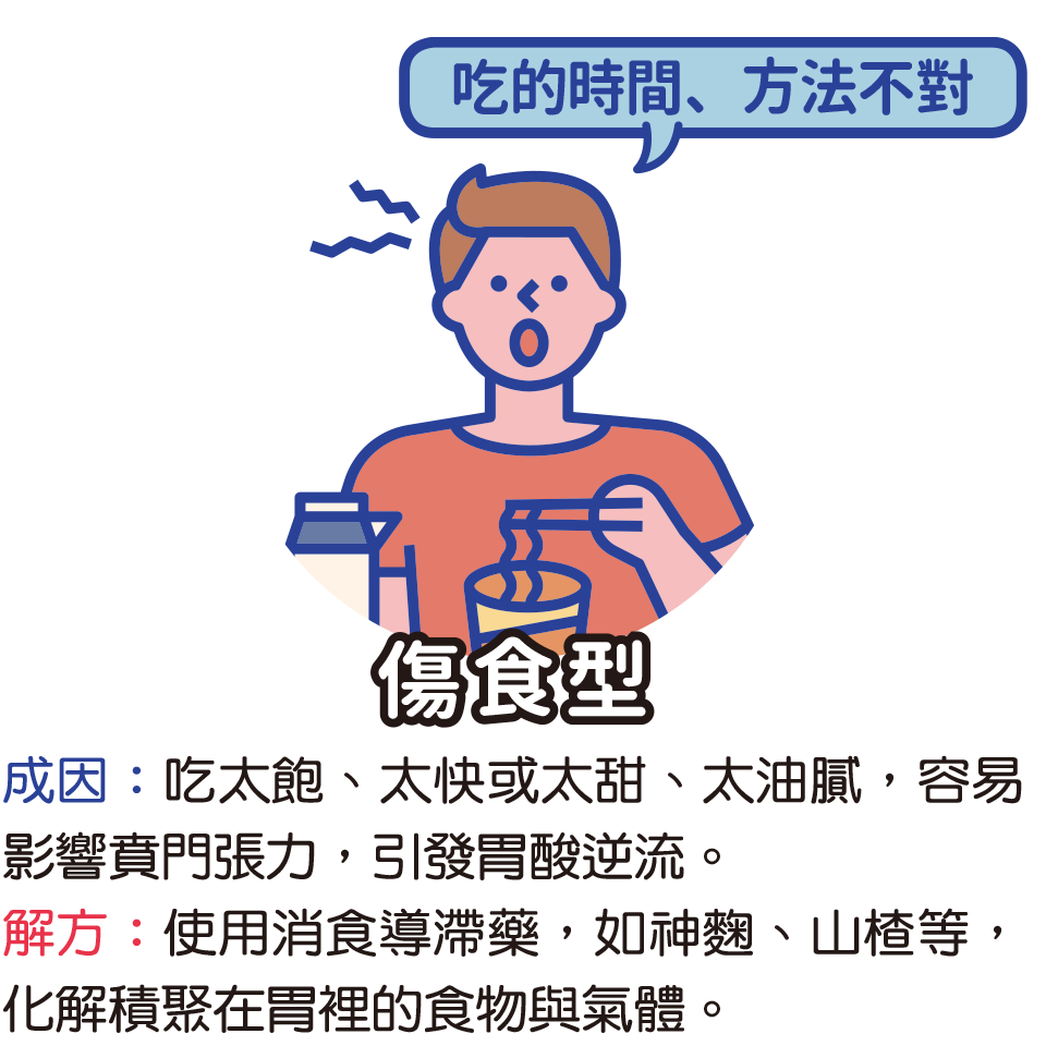 胃食道逆流該怎麼辦？你有火燒心、胃酸過多、脹氣、打嗝的困擾嗎？急症緩解，中醫、西醫一次看懂