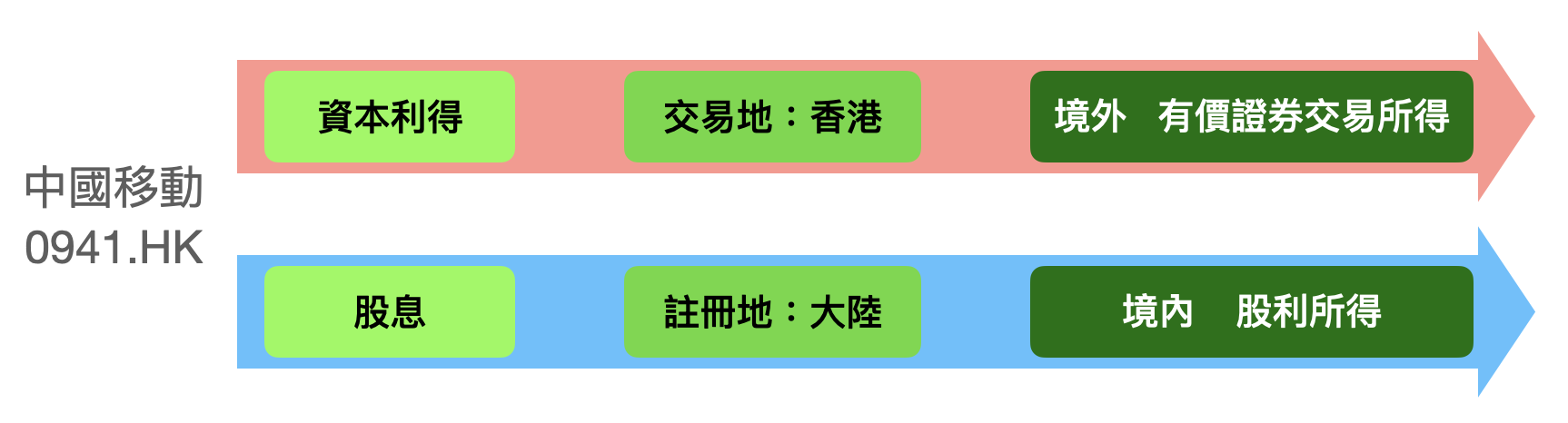 稅務專題︱一次搞懂最低稅負制（四）︱海外所得3