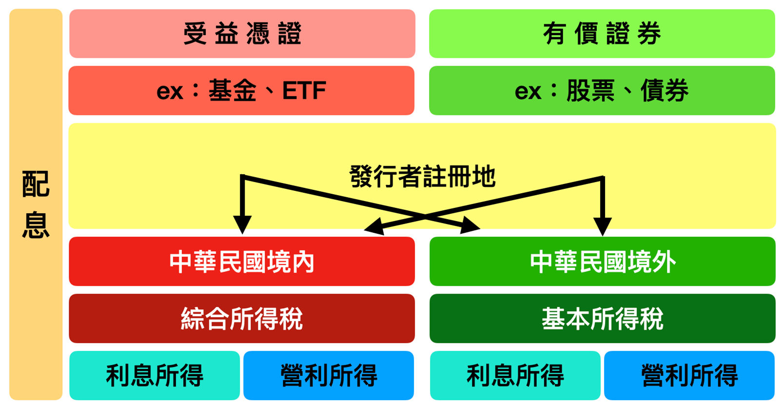稅務專題︱一次搞懂最低稅負制（四）︱海外所得3