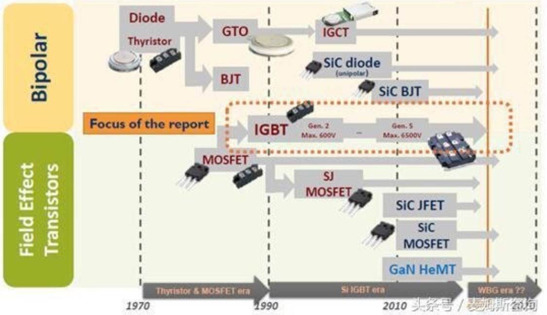 散熱需求搶滾滾 IGBT模組搶先攻