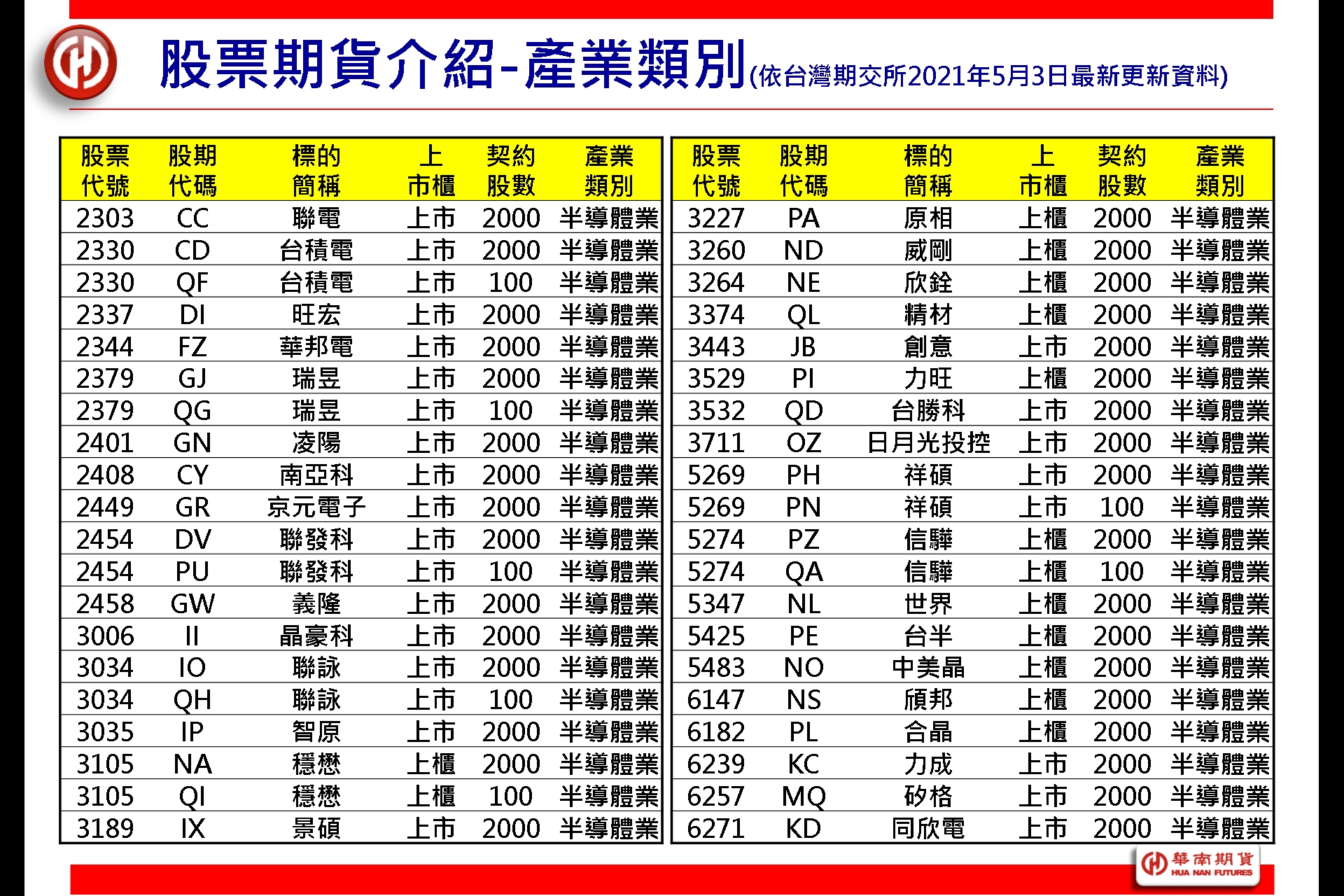 華南期貨｜股期小知識