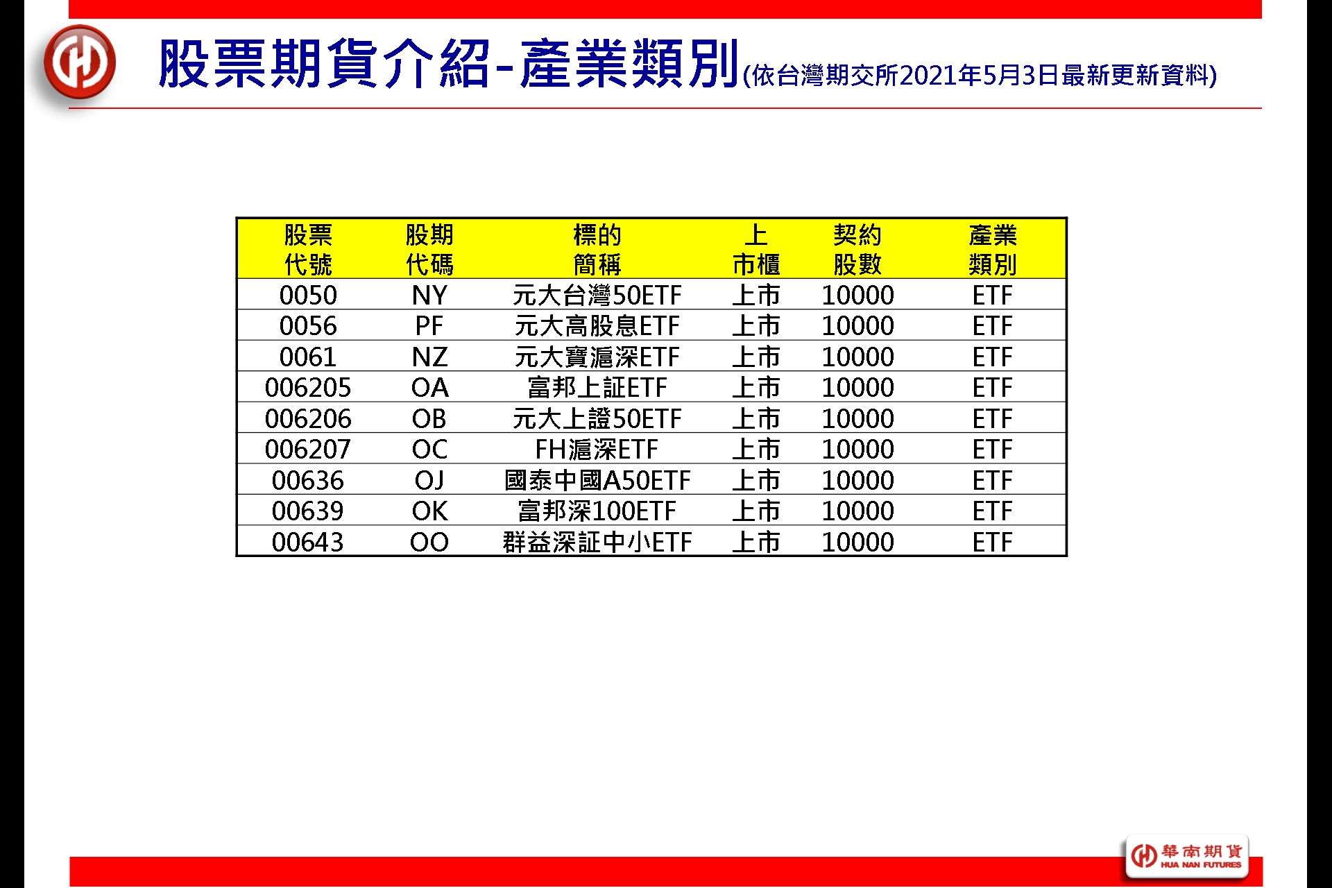 華南期貨｜股期小知識