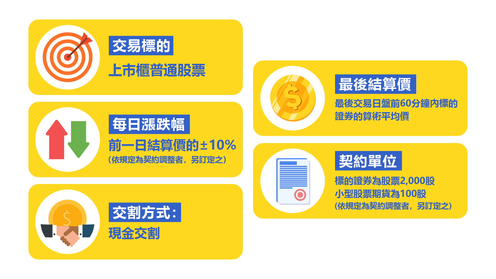 華南期貨｜股期小知識