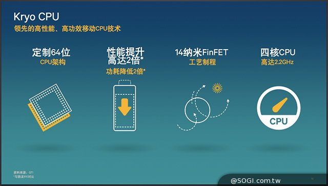 高通展示Snapdragon 820 透露70款產品設計中