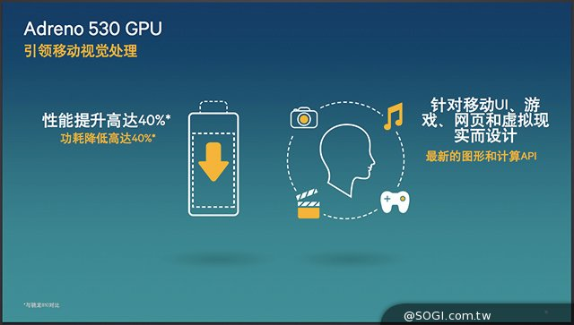 高通展示Snapdragon 820 透露70款產品設計中