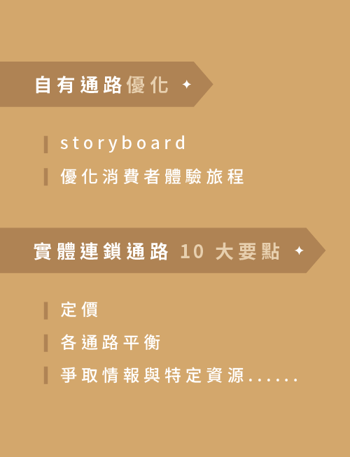 工具四｜規劃通路