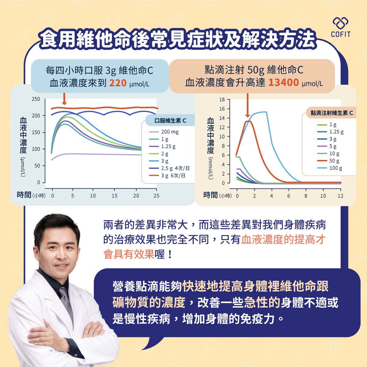 食用維他命後的常見症狀及解決辦法
