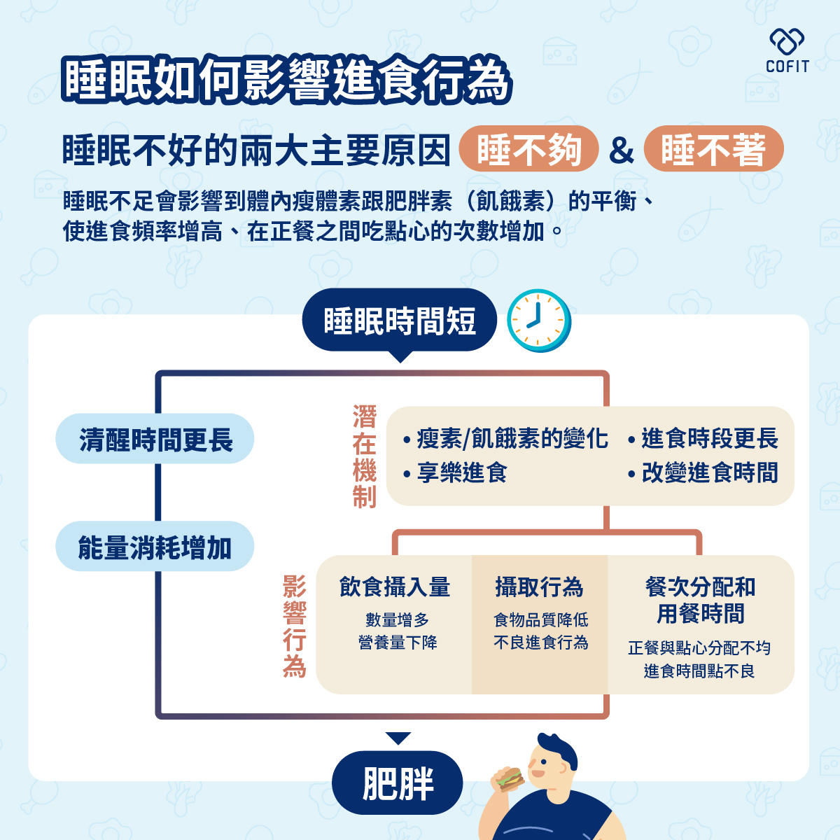 睡眠影響進食行為