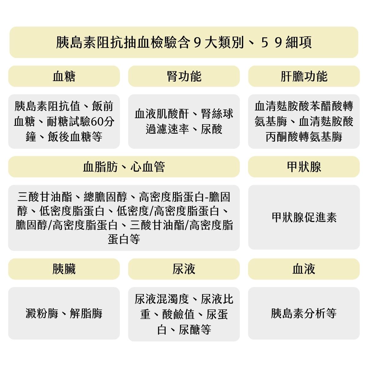胰島素阻抗抽血檢驗項目