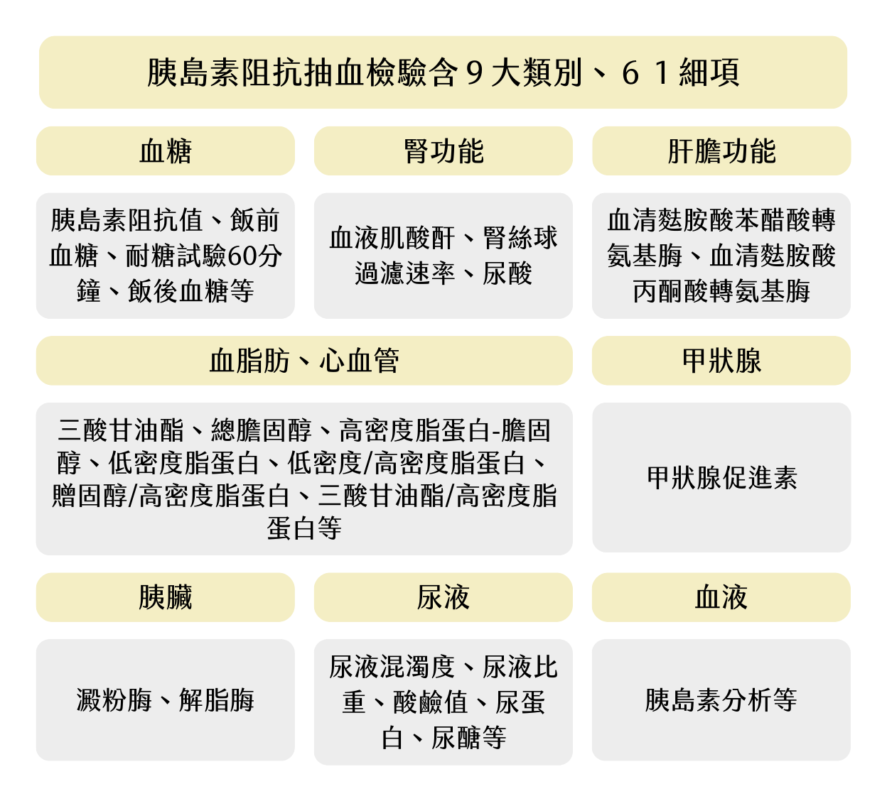 北秀胰島素阻抗檢驗項目