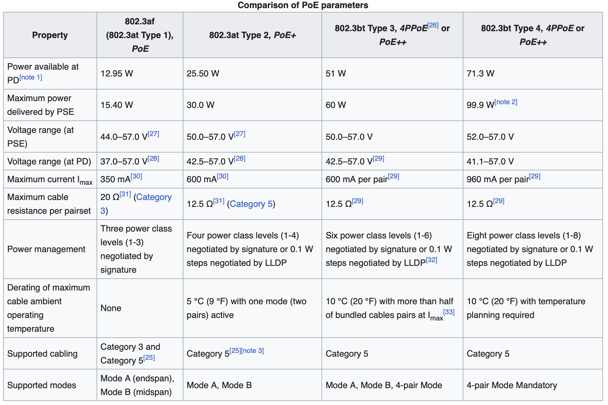 A table with a number of electrical components
Description automatically generated
