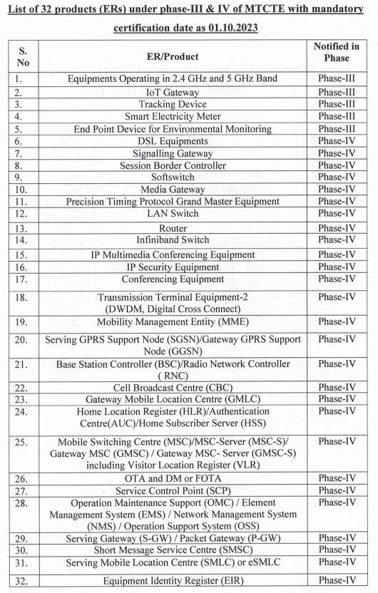 A list of electrical components
Description automatically generated