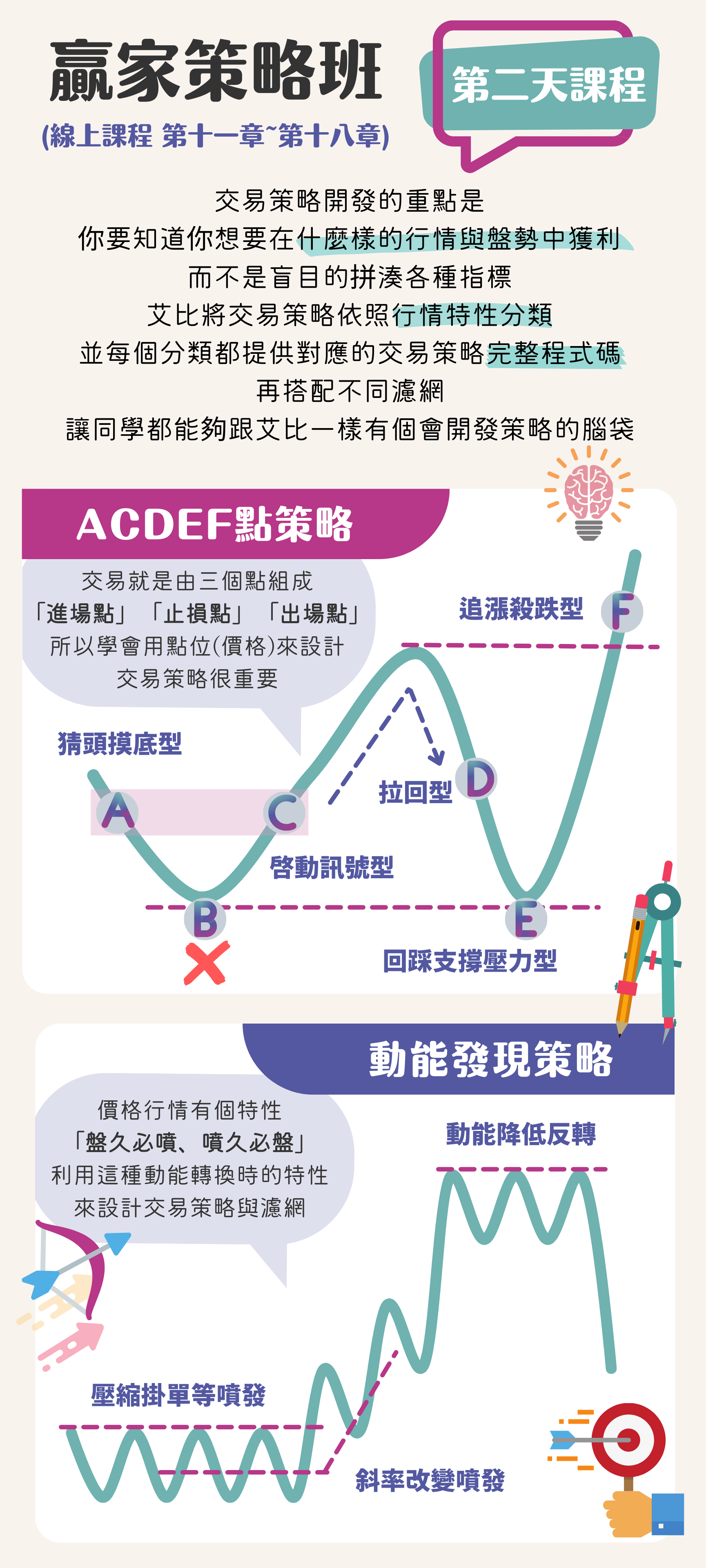 艾比的外匯EA程式交易-語法速成+贏家策略班