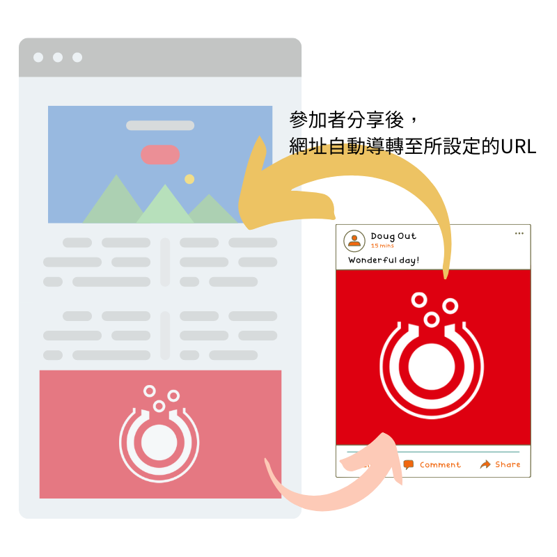 插件活動在分享後,會導轉回設定中的連結。