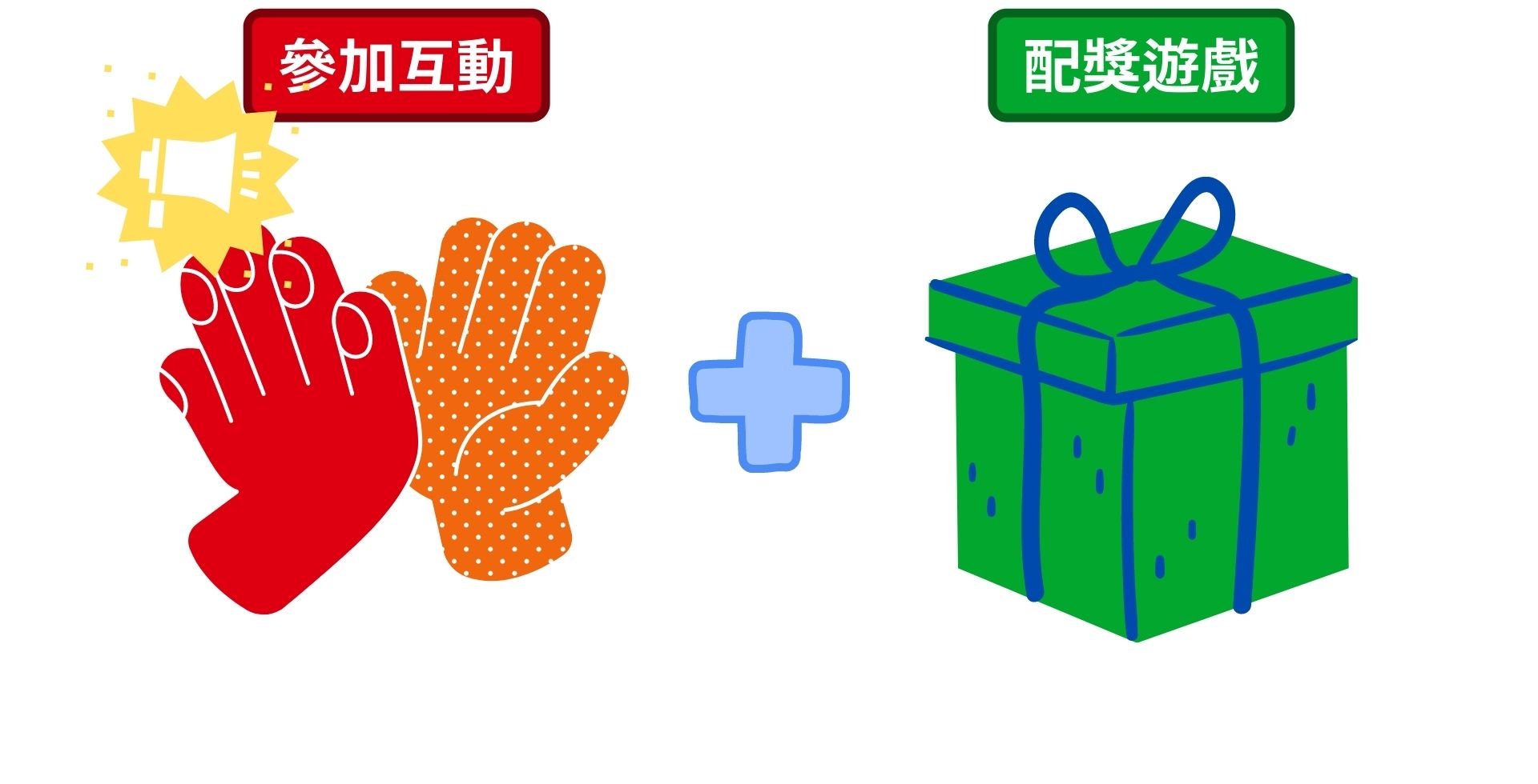 發燒互動提供互動搭配遊戲的彈性設定，提供活動更多元的進行。