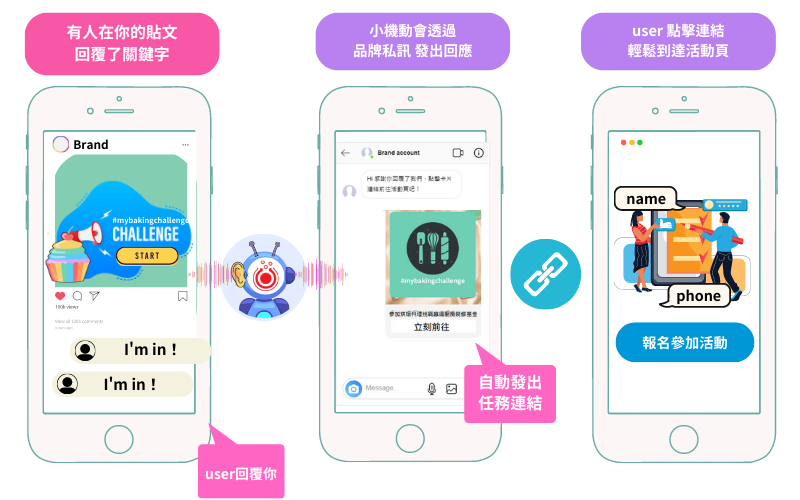 發燒互動 IG 貼文留言回覆 機器人