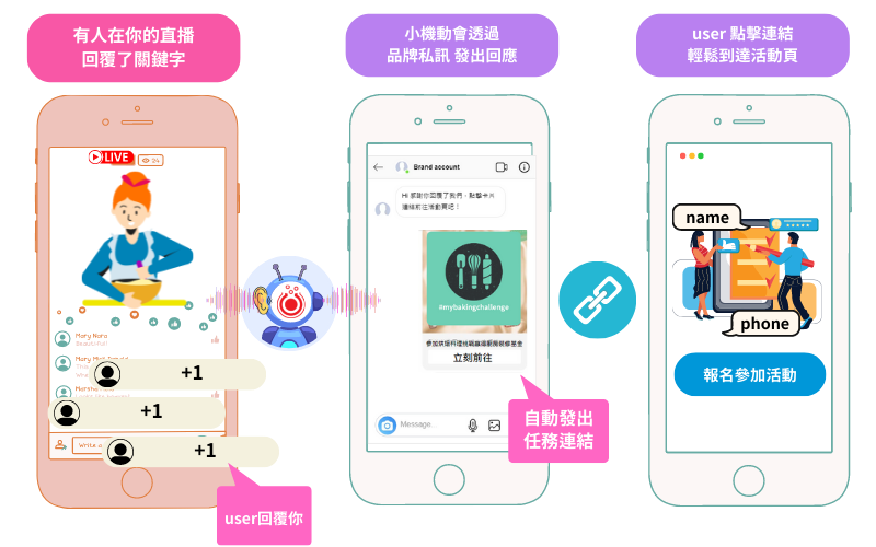發燒互動 IG 直播回覆機器人