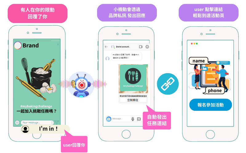 發燒互動 IG 限時動態回覆 機器人