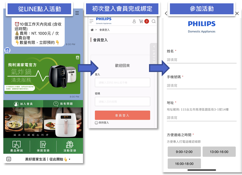 Line好友綁定會員身分