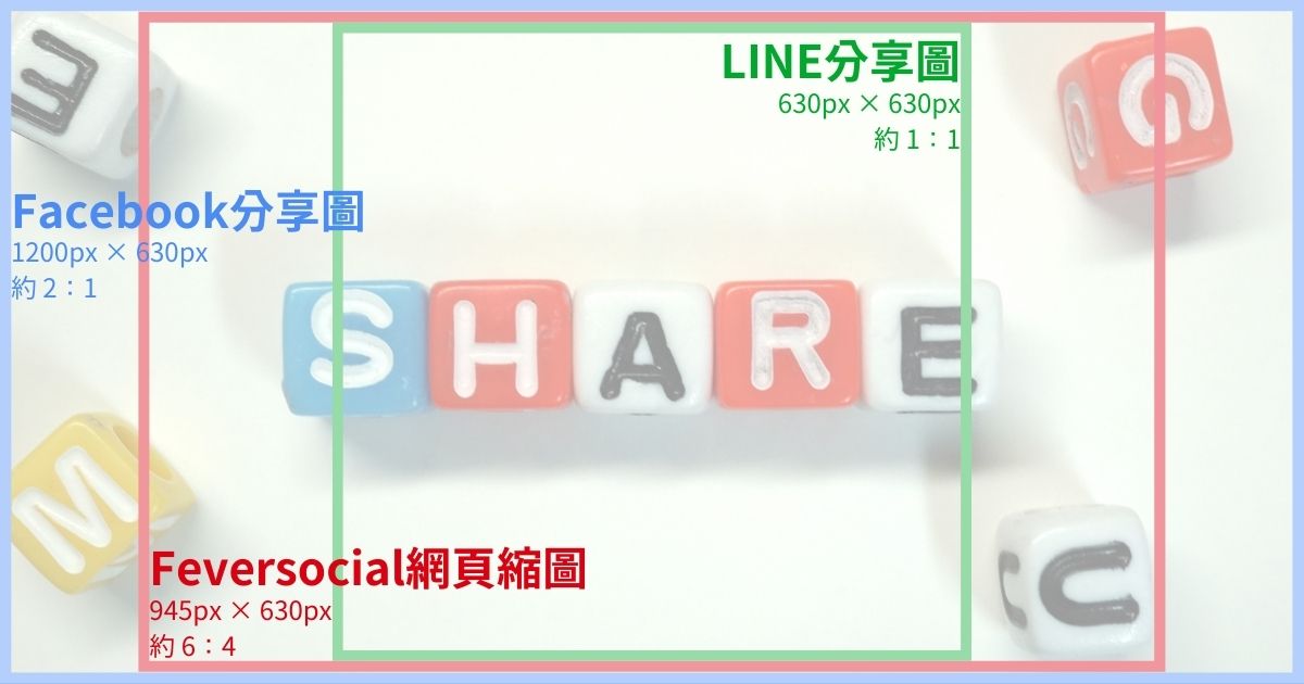 製作分享圖時，須將資訊集中在中間區塊，以確保分享平台可以擷取其中完整的部分。