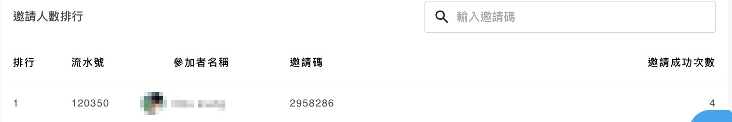 邀請人數排行榜