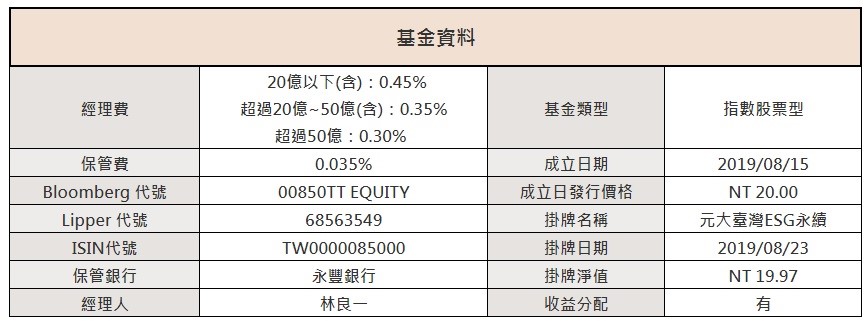 怕0050買貴 那年輕的etf可入手嗎 深入解剖etf看點