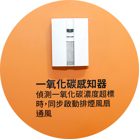 一氧化碳感知器可自動啟動抽風設備，將一氧化碳排出室外。