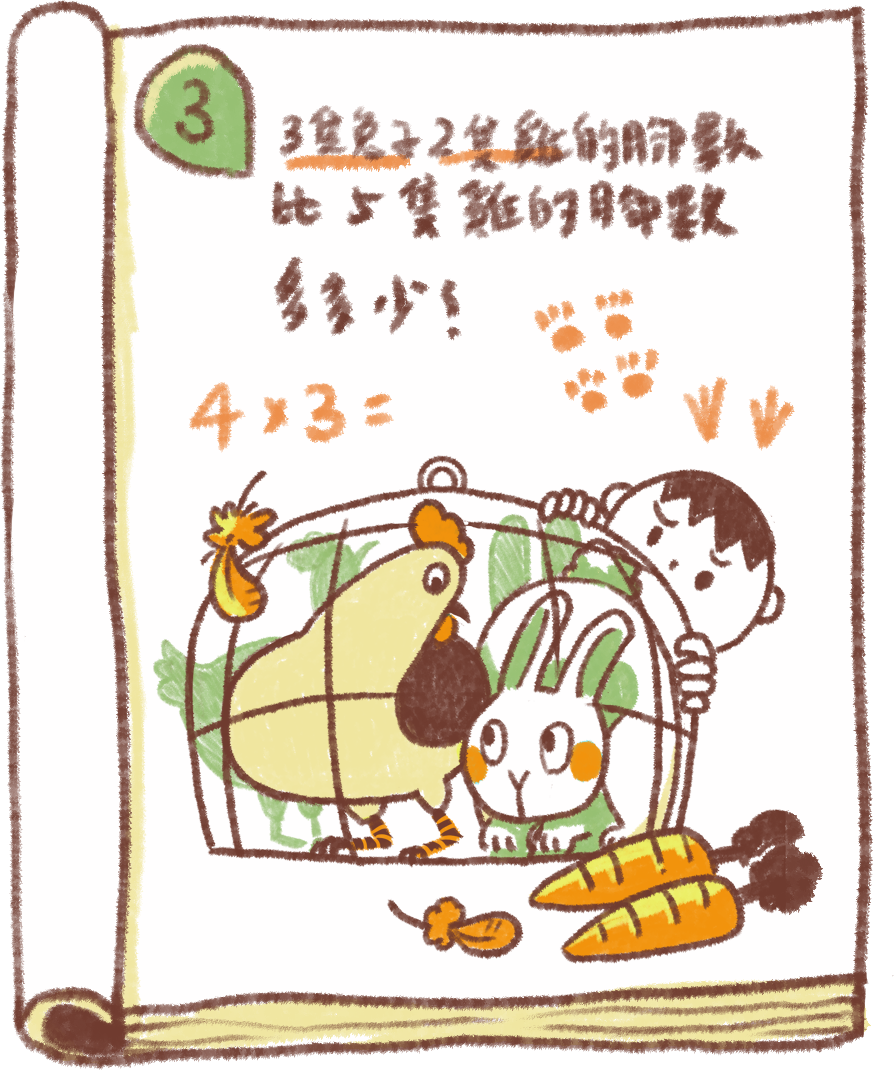 經典的「雞兔同籠」， 原來是這個朝代的數學題！