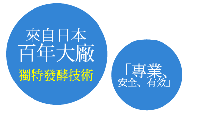吃的玻尿酸Hyabest Hyabest®口服玻尿酸來自日本的發酵製程