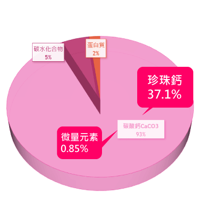 珍珠粉營養含量比例圖